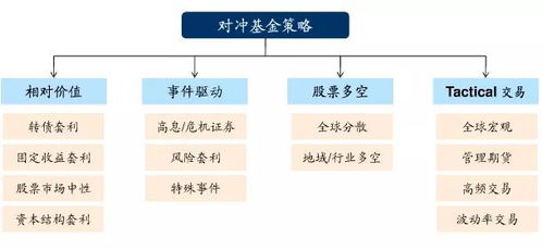 金融行业金矿，揭秘最赚钱的领域