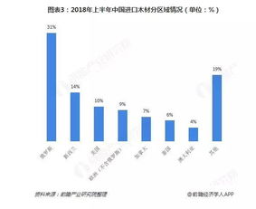 金融街的未来，挑战与机遇并存