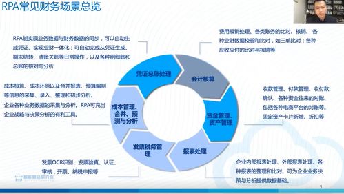 商业财经思维，50个关键方面塑造成功