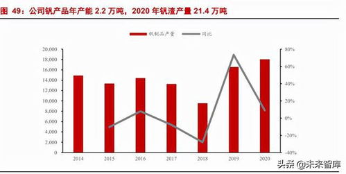 深度解析，探秘钒电池产业的未来盛宴—揭秘钒电池概念股的投资机遇