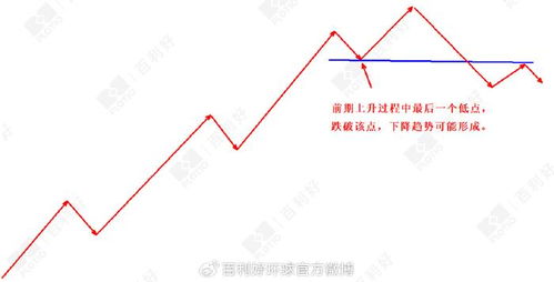 把握财经脉搏，深入理解财经趋势的实用指南