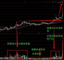 财经新闻里的宝藏，如何用新闻分析股票，让你的投资更上一层楼