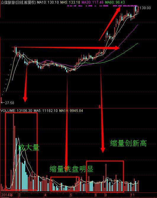 财经新闻里的宝藏，如何用新闻分析股票，让你的投资更上一层楼