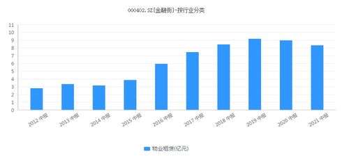 金融街最新利好消息，市场活力再燃，投资者信心提振