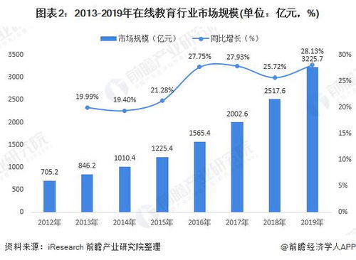 选择高收入且轻松的专业，职业规划与市场趋势分析