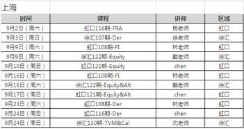 开启金融世界大门的金钥匙，CFA金融分析师课程全解析