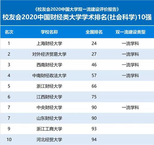 探索吉林财经大学的学术地位，排名、特色与未来展望