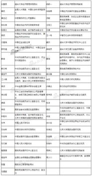 探索吉林财经大学的学术地位，排名、特色与未来展望