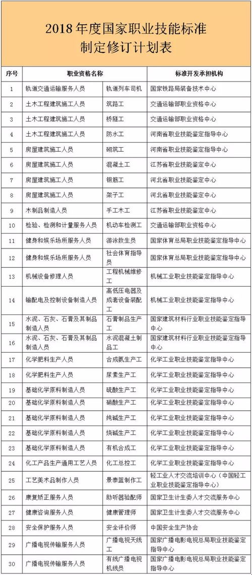 金融师的学历要求，开启金融职业之路的关键